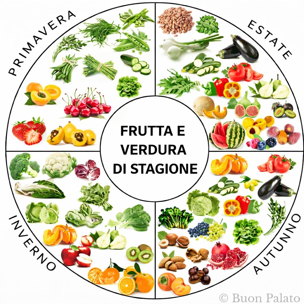Frutta e verdura di stagione